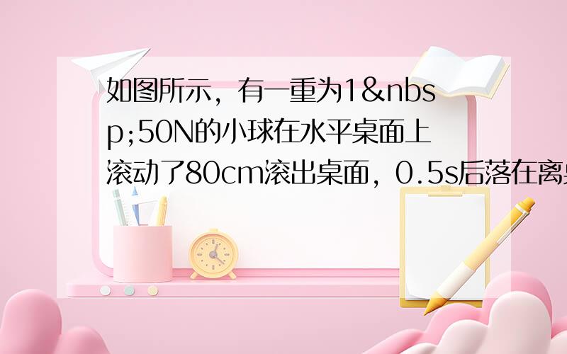 如图所示，有一重为1 50N的小球在水平桌面上滚动了80cm滚出桌面，0.5s后落在离桌面边缘水平方向上2m的