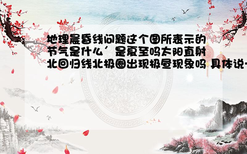 地理晨昏线问题这个图所表示的节气是什么＇是夏至吗太阳直射北回归线北极圈出现极昼现象吗 具体说一下.然