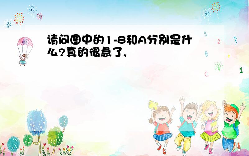 请问图中的1-8和A分别是什么?真的很急了,