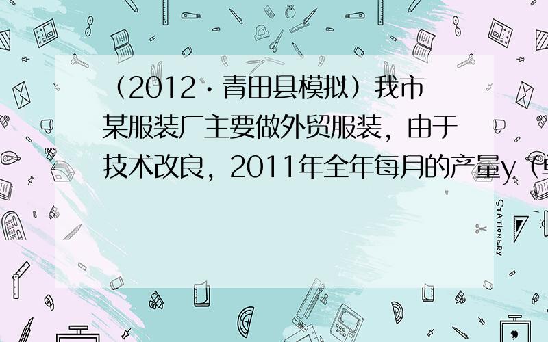 （2012•青田县模拟）我市某服装厂主要做外贸服装，由于技术改良，2011年全年每月的产量y（单位：万件）与月份x之间可