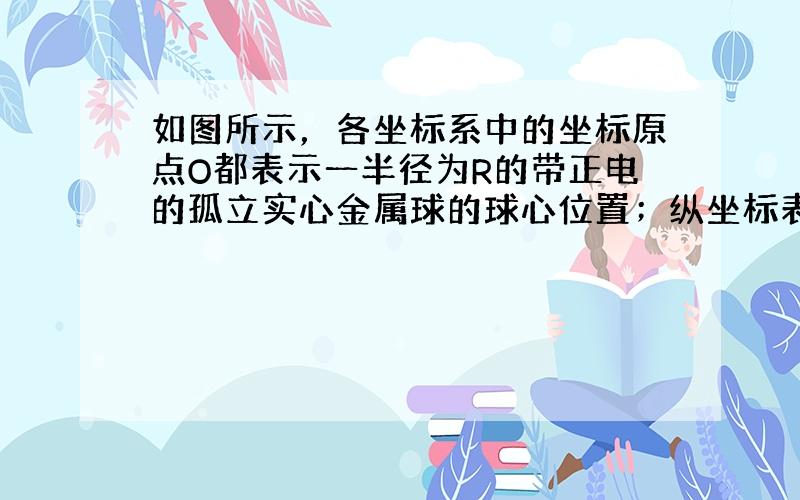 如图所示，各坐标系中的坐标原点O都表示一半径为R的带正电的孤立实心金属球的球心位置；纵坐标表示带电球产生的电场的场强大小