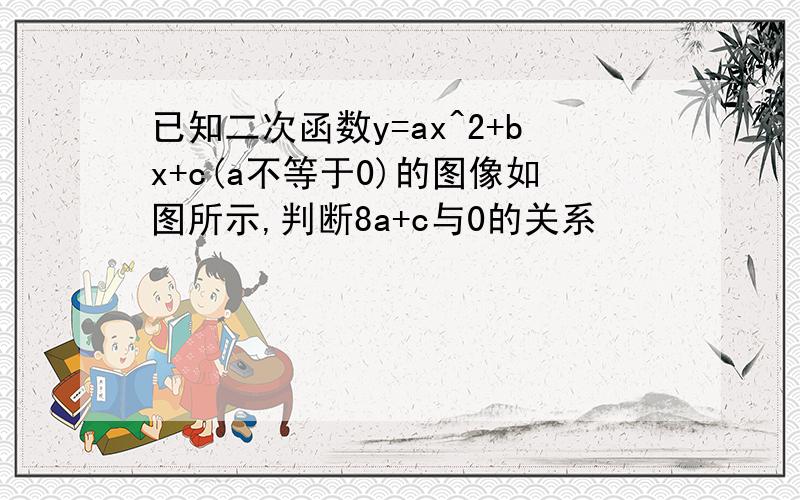 已知二次函数y=ax^2+bx+c(a不等于0)的图像如图所示,判断8a+c与0的关系