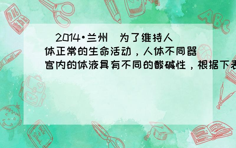 （2014•兰州）为了维持人体正常的生命活动，人体不同器官内的体液具有不同的酸碱性，根据下表可知，在正常情况下（　　）