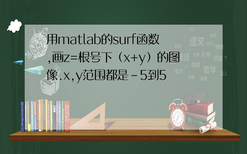 用matlab的surf函数,画z=根号下（x+y）的图像.x,y范围都是-5到5