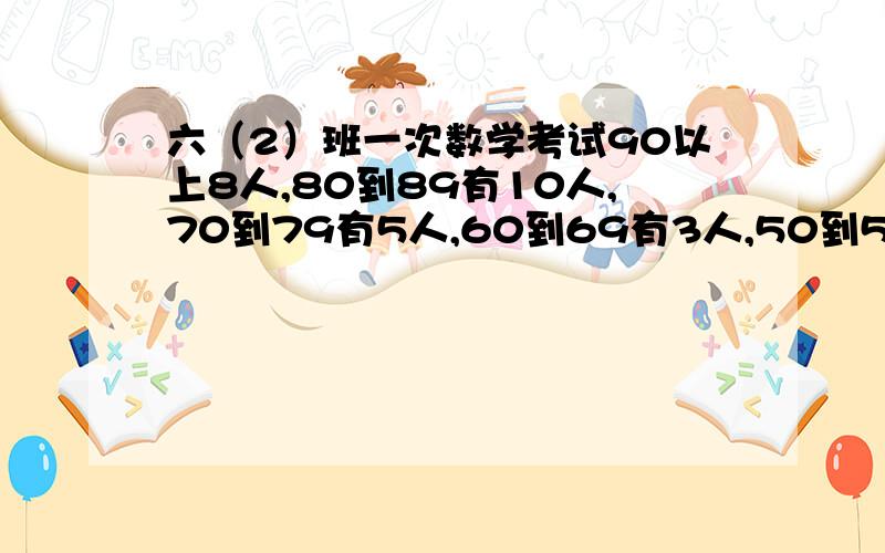 六（2）班一次数学考试90以上8人,80到89有10人,70到79有5人,60到69有3人,50到59不知道,50以下1