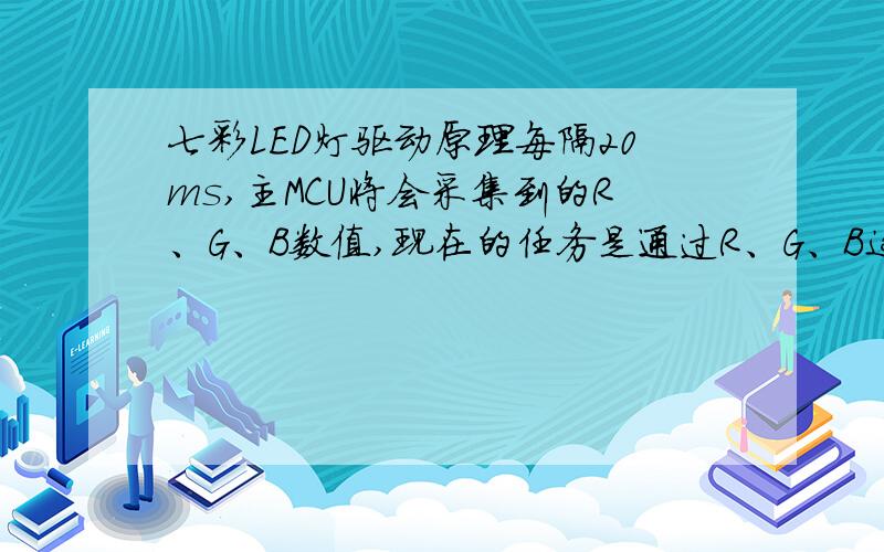 七彩LED灯驱动原理每隔20ms,主MCU将会采集到的R、G、B数值,现在的任务是通过R、G、B这三个数据去实时控制七彩