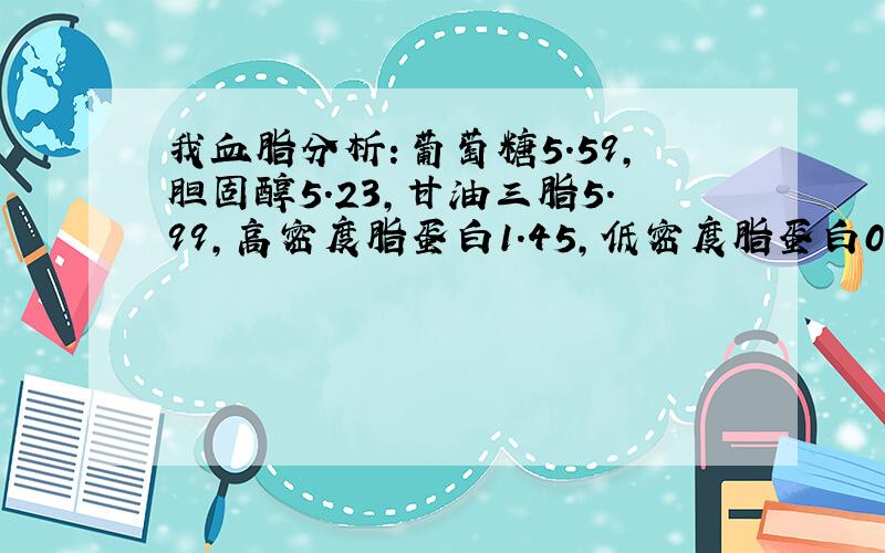 我血脂分析：葡萄糖5.59,胆固醇5.23,甘油三脂5.99,高密度脂蛋白1.45,低密度脂蛋白0.79.