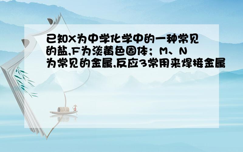 已知X为中学化学中的一种常见的盐,F为淡黄色固体；M、N为常见的金属,反应3常用来焊接金属