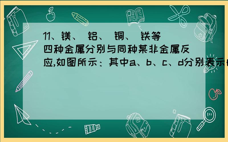 11、镁、 铝、 铜、 铁等四种金属分别与同种某非金属反应,如图所示：其中a、b、c、d分别表示的金属是：