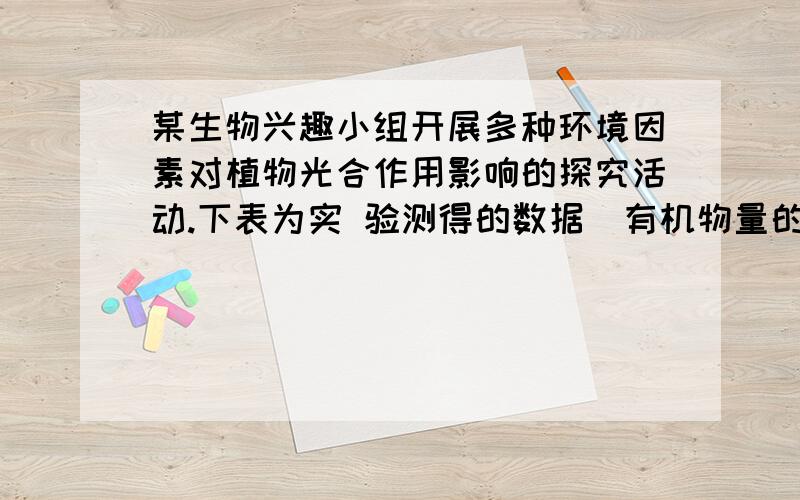 某生物兴趣小组开展多种环境因素对植物光合作用影响的探究活动.下表为实 验测得的数据(有机物量的变化) ,