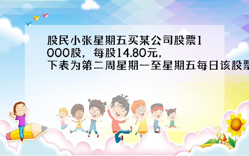 股民小张星期五买某公司股票1000股，每股14.80元，下表为第二周星期一至星期五每日该股票涨跌情况（单位：元）：