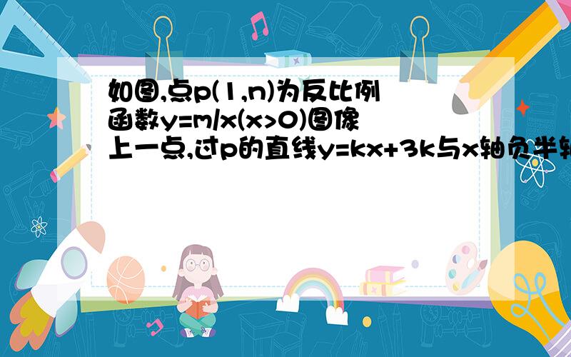 如图,点p(1,n)为反比例函数y=m/x(x>0)图像上一点,过p的直线y=kx+3k与x轴负半轴交于A点,与y轴正半