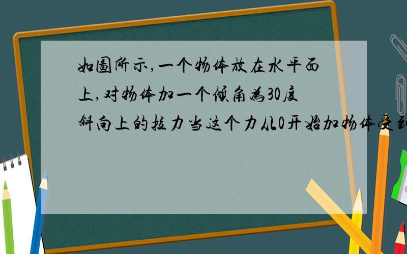 如图所示,一个物体放在水平面上,对物体加一个倾角为30度斜向上的拉力当这个力从0开始加物体受到的摩擦力怎么变化