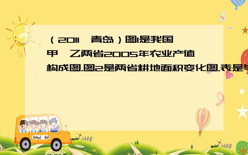 （2011•青岛）图1是我国甲、乙两省2005年农业产值构成图，图2是两省耕地面积变化图，表是与两省相邻的两个省份中心城