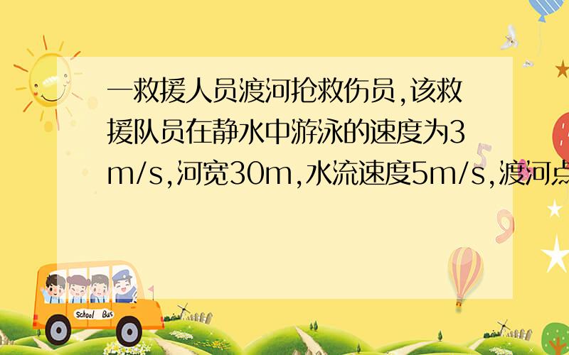 一救援人员渡河抢救伤员,该救援队员在静水中游泳的速度为3m/s,河宽30m,水流速度5m/s,渡河点下游60m处有一拦水