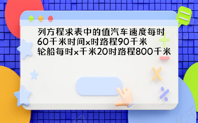 列方程求表中的值汽车速度每时60千米时间x时路程90千米轮船每时x千米20时路程800千米