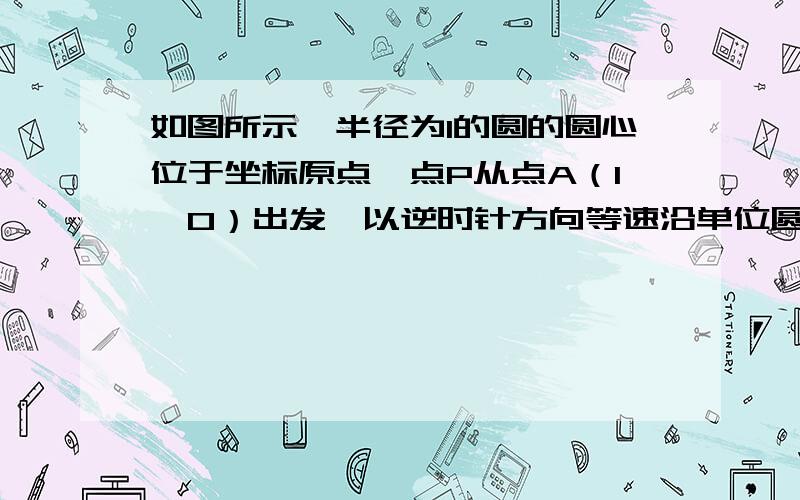 如图所示,半径为1的圆的圆心位于坐标原点,点P从点A（1,0）出发,以逆时针方向等速沿单位圆周旋转,已知P在1分钟内转过