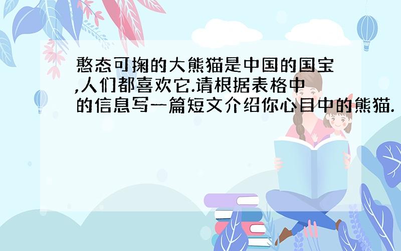 憨态可掬的大熊猫是中国的国宝,人们都喜欢它.请根据表格中的信息写一篇短文介绍你心目中的熊猫.（不少60