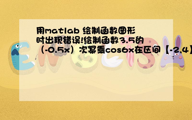 用matlab 绘制函数图形时出现错误!绘制函数3.5的（-0.5x）次幂乘cos6x在区间【-2,4】上的图形