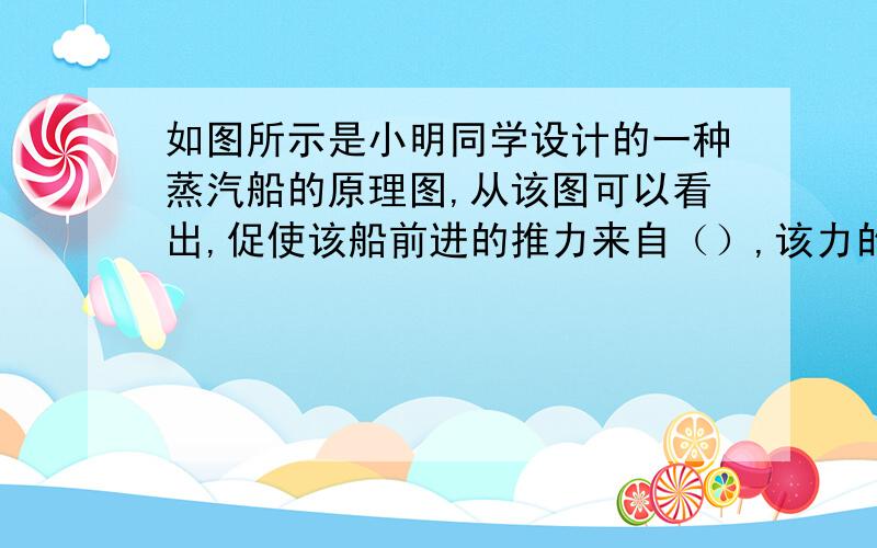 如图所示是小明同学设计的一种蒸汽船的原理图,从该图可以看出,促使该船前进的推力来自（）,该力的施力物体是（）.