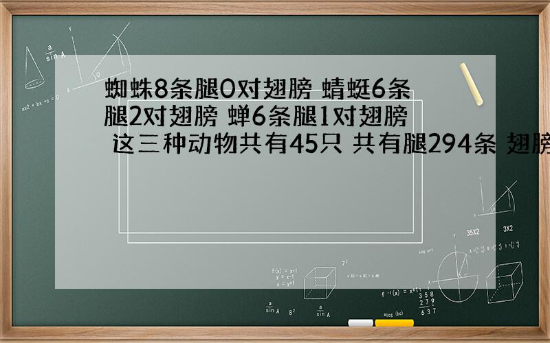 蜘蛛8条腿0对翅膀 蜻蜓6条腿2对翅膀 蝉6条腿1对翅膀 这三种动物共有45只 共有腿294条 翅膀51对 这三种...