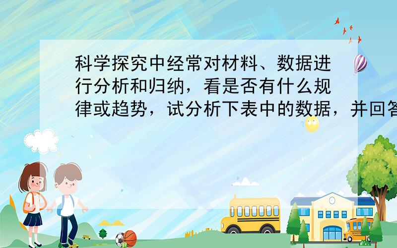 科学探究中经常对材料、数据进行分析和归纳，看是否有什么规律或趋势，试分析下表中的数据，并回答问题：  (1)大