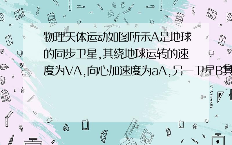 物理天体运动如图所示A是地球的同步卫星,其绕地球运转的速度为VA,向心加速度为aA,另一卫星B其绕地球运转的速度为VB,