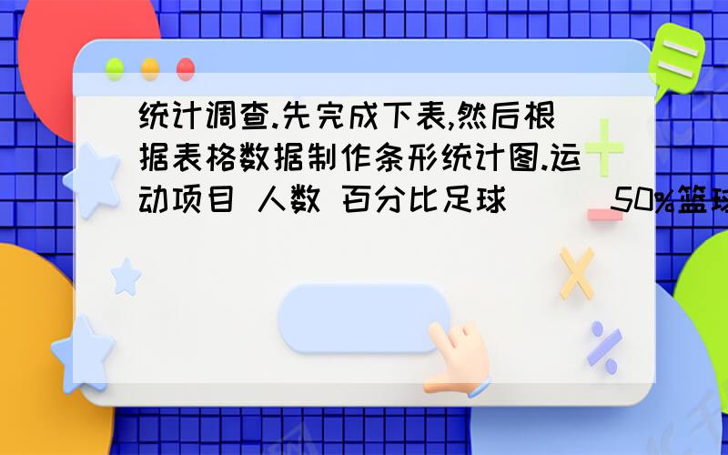 统计调查.先完成下表,然后根据表格数据制作条形统计图.运动项目 人数 百分比足球 （） 50%篮球 12人 （）跳绳 9