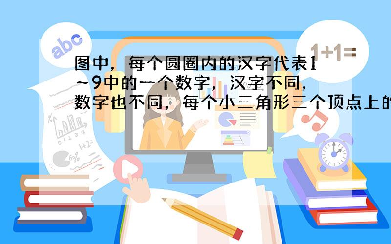 图中，每个圆圈内的汉字代表1～9中的一个数字，汉字不同，数字也不同，每个小三角形三个顶点上的数字之和相等．若7个数字之和