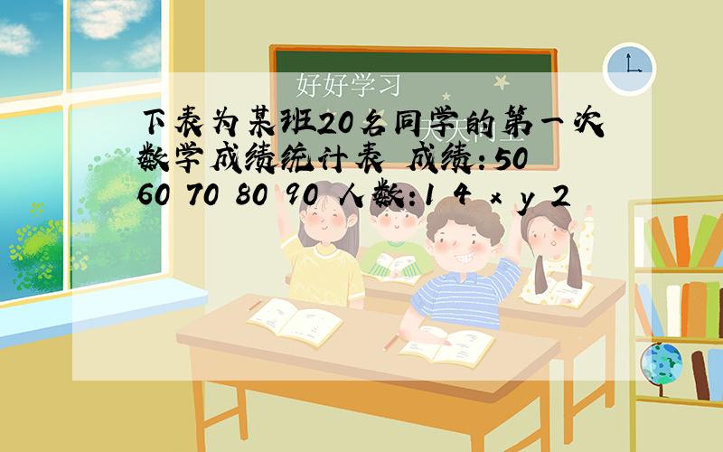 下表为某班20名同学的第一次数学成绩统计表 成绩：50 60 70 80 90 人数：1 4 x y 2