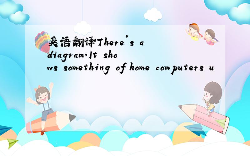 英语翻译There's a diagram.It shows something of home computers u