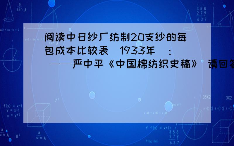 阅读中日纱厂纺制20支纱的每包成本比较表（1933年）： ——严中平《中国棉纺织史稿》 请回答： （1）归纳中国纱厂成本