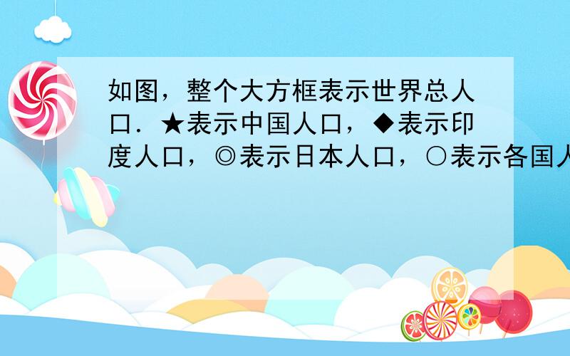 如图，整个大方框表示世界总人口．★表示中国人口，◆表示印度人口，◎表示日本人口，○表示各国人口．已知中国人口约为13亿，