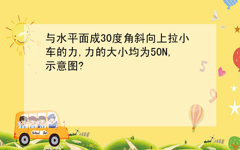 与水平面成30度角斜向上拉小车的力,力的大小均为50N,示意图?