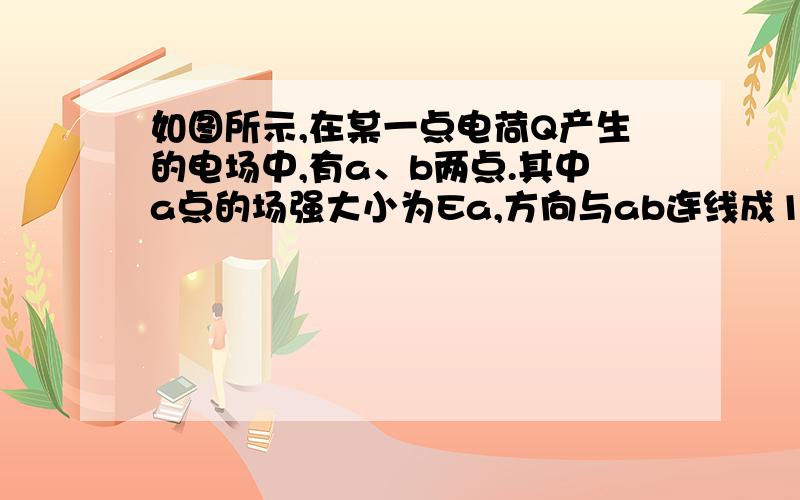 如图所示,在某一点电荷Q产生的电场中,有a、b两点.其中a点的场强大小为Ea,方向与ab连线成120°角；b点的场强大小