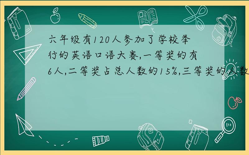 六年级有120人参加了学校举行的英语口语大赛,一等奖的有6人,二等奖占总人数的15%,三等奖的人数比二等奖的多占总数的5