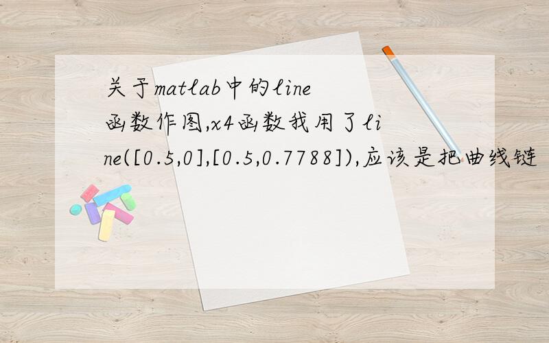 关于matlab中的line函数作图,x4函数我用了line([0.5,0],[0.5,0.7788]),应该是把曲线链