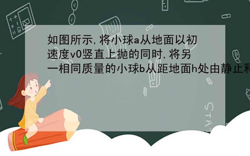 如图所示,将小球a从地面以初速度v0竖直上抛的同时,将另一相同质量的小球b从距地面h处由静止释放,两球恰在h2 