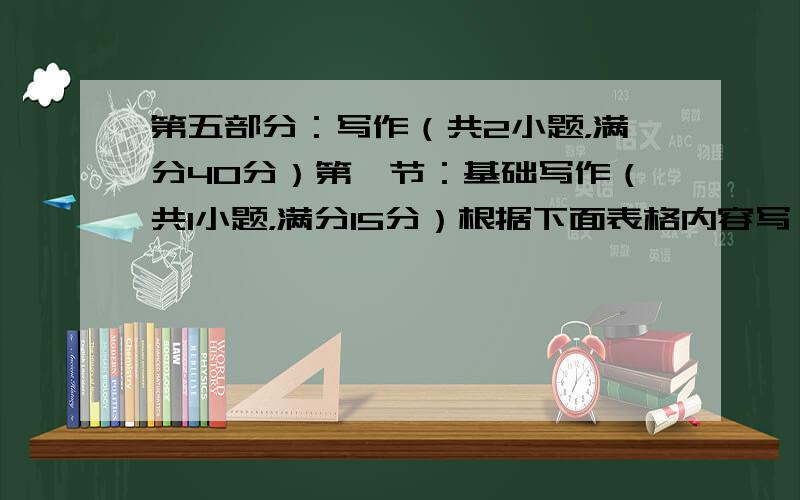 第五部分：写作（共2小题，满分40分）第一节：基础写作（共1小题，满分15分）根据下面表格内容写一篇短文，介绍Steph