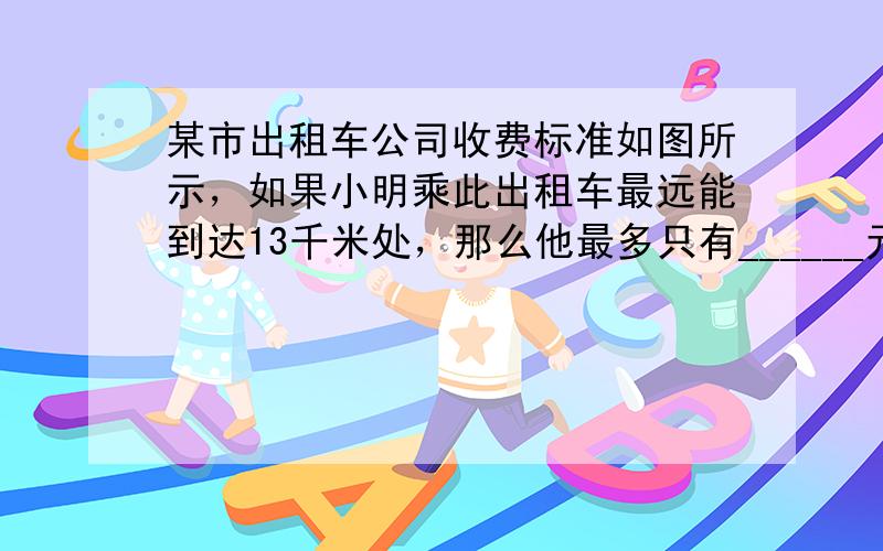 某市出租车公司收费标准如图所示，如果小明乘此出租车最远能到达13千米处，那么他最多只有______元钱．