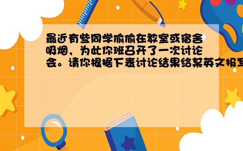 最近有些同学偷偷在教室或宿舍吸烟，为此你班召开了一次讨论会。请你根据下表讨论结果给某英文报写封100词左右的信介绍讨论情