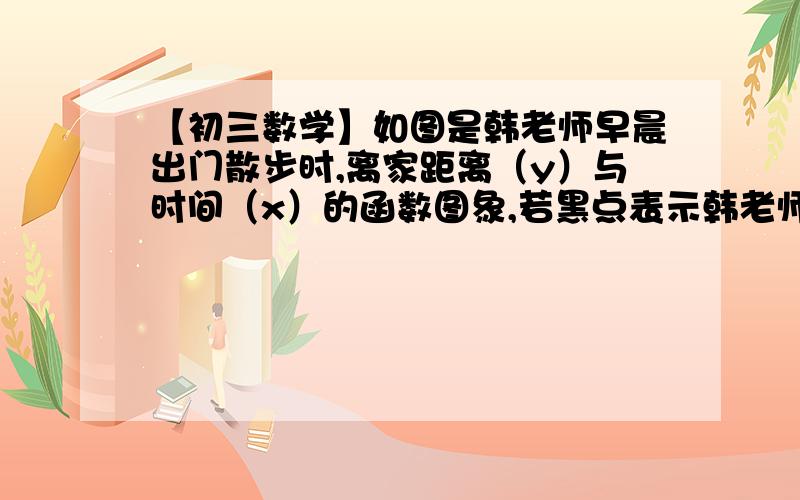 【初三数学】如图是韩老师早晨出门散步时,离家距离（y）与时间（x）的函数图象,若黑点表示韩老师家