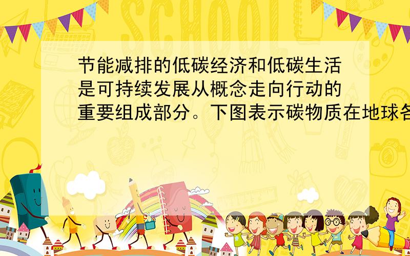 节能减排的低碳经济和低碳生活是可持续发展从概念走向行动的重要组成部分。下图表示碳物质在地球各圈层中的循环过程，读图回答问