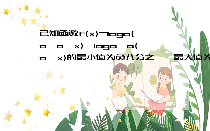 已知函数f(x)=loga(a*a*x)*loga*a(a*x)的最小值为负八分之一,最大值为O,其定义域为2