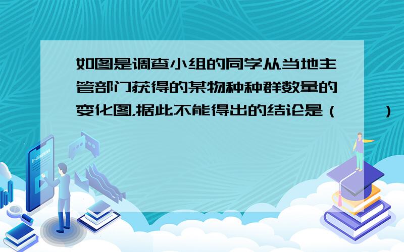 如图是调查小组的同学从当地主管部门获得的某物种种群数量的变化图，据此不能得出的结论是（　　）