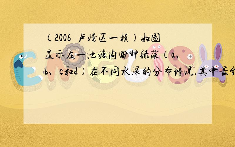 （2006•卢湾区一模）如图显示在一池溏内四种绿藻（a、b、c和d）在不同水深的分布情况．其中最能适应弱光环境的绿藻是（