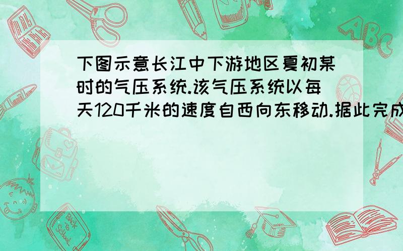 下图示意长江中下游地区夏初某时的气压系统.该气压系统以每天120千米的速度自西向东移动.据此完成11～12题.