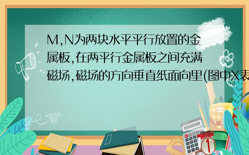 M,N为两块水平平行放置的金属板,在两平行金属板之间充满磁场,磁场的方向垂直纸面向里(图中X表示磁感线向里)两板间各处的