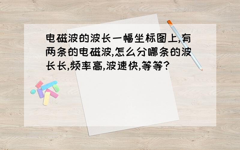 电磁波的波长一幅坐标图上,有两条的电磁波,怎么分哪条的波长长,频率高,波速快,等等?