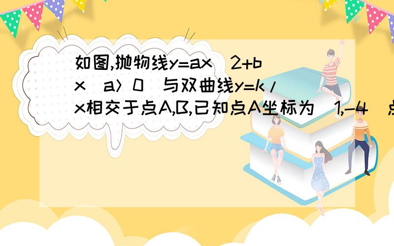 如图,抛物线y=ax^2+bx（a＞0）与双曲线y=k/x相交于点A,B,已知点A坐标为（1,-4）点B再点四象限内.